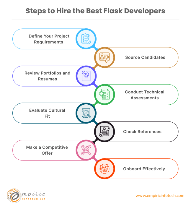 Steps to Hire the Best Flask Developers